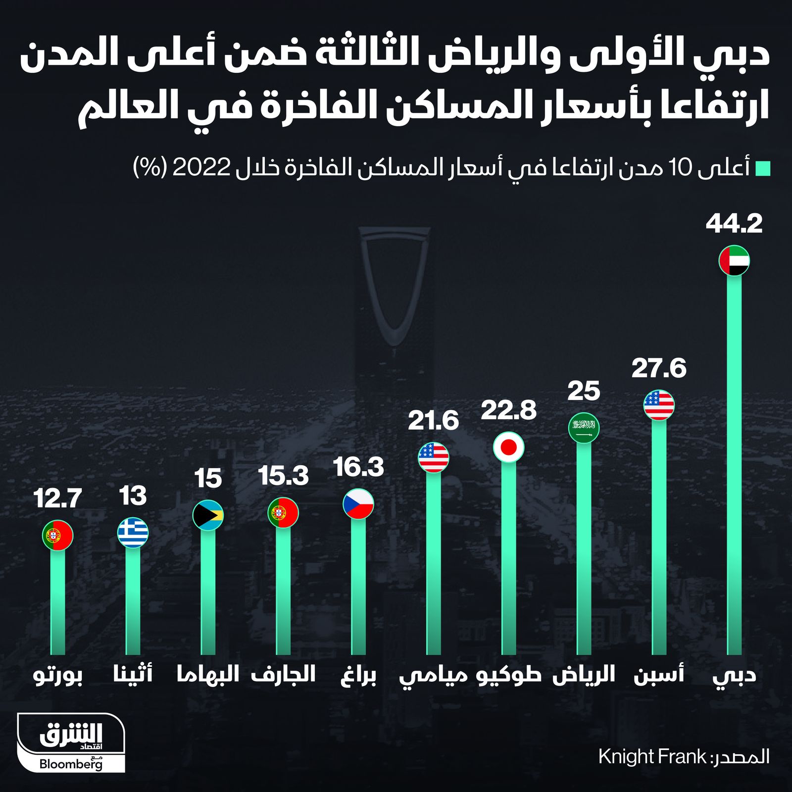 المصدر: الشرق