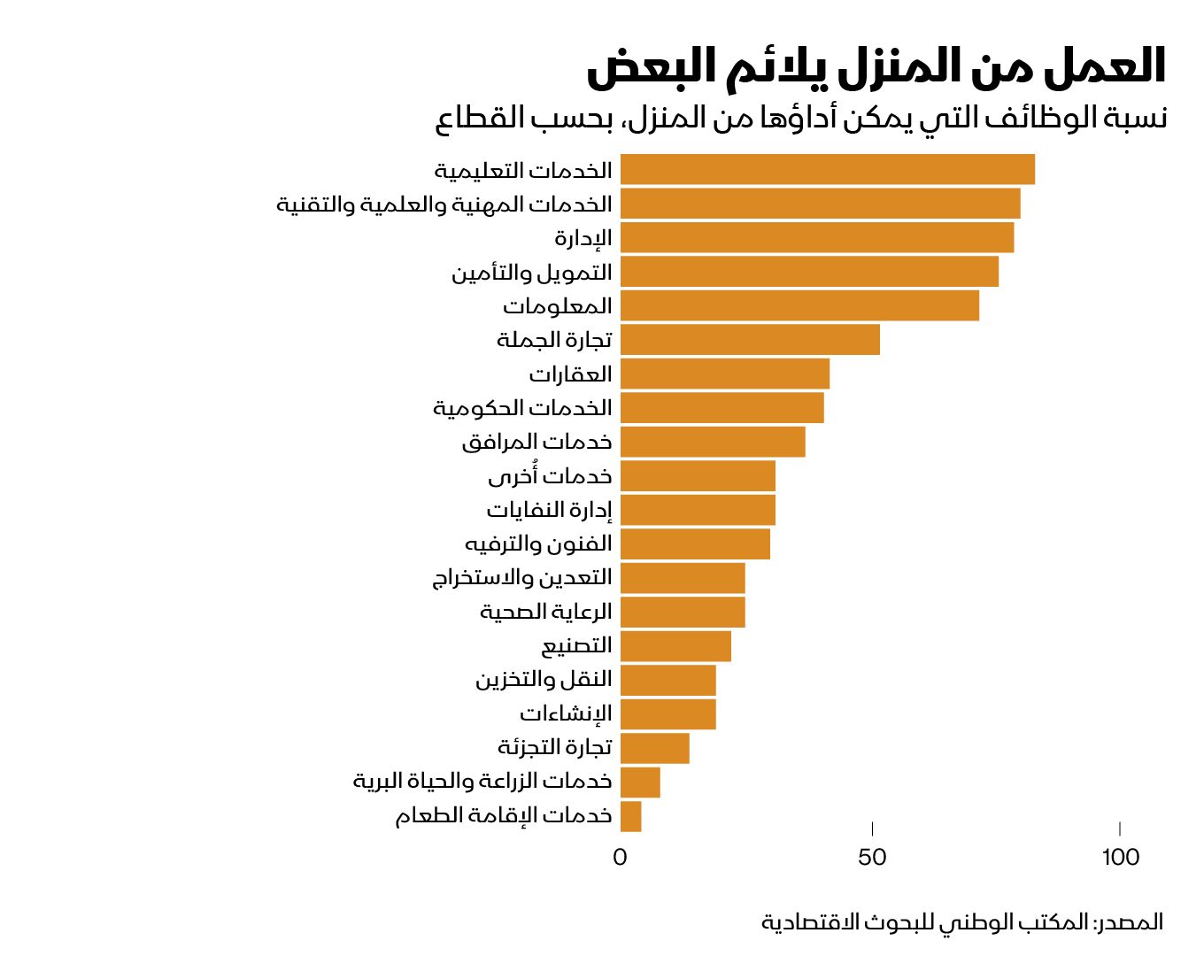 المصدر: بلومبرغ