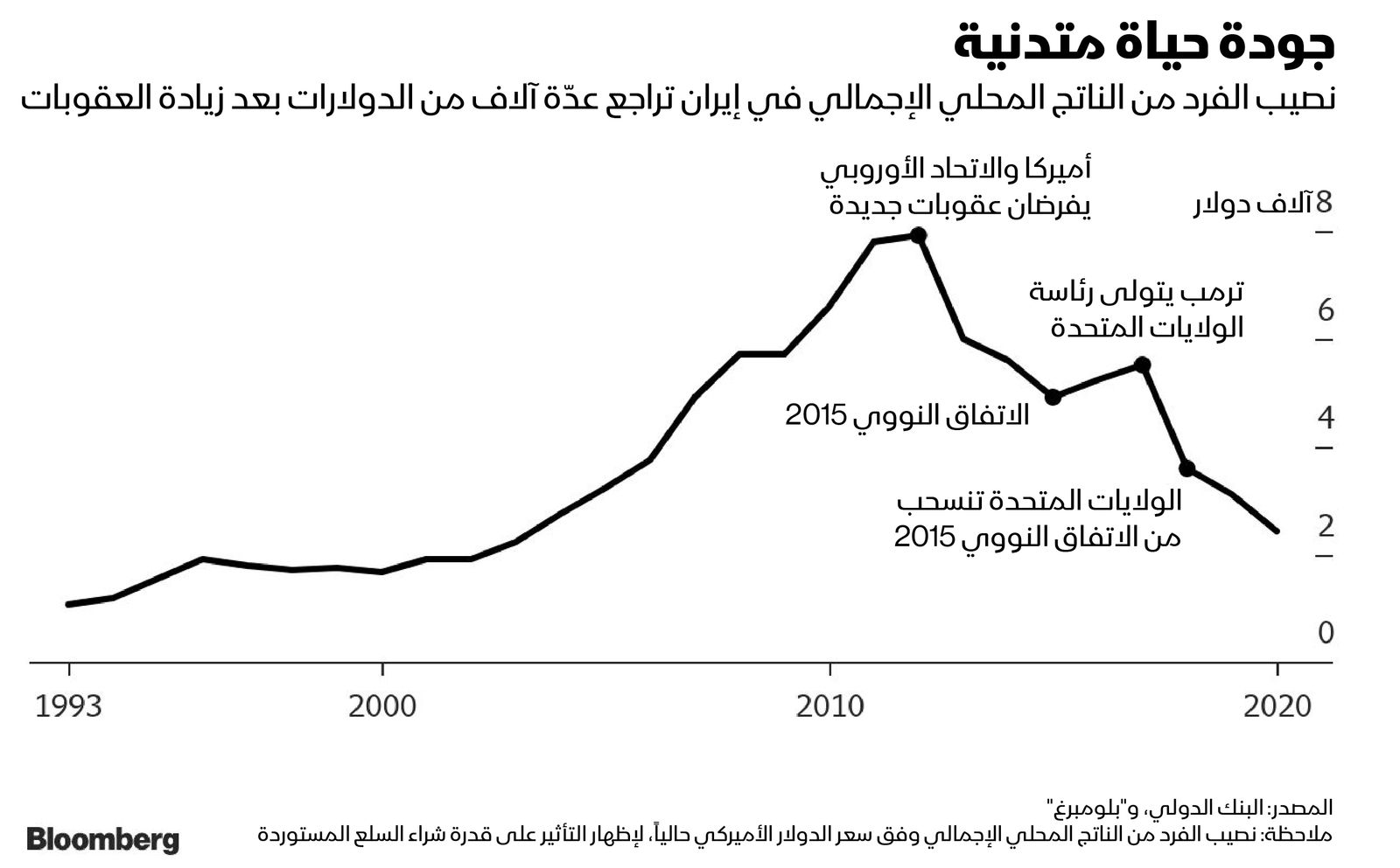 المصدر: بلومبرغ