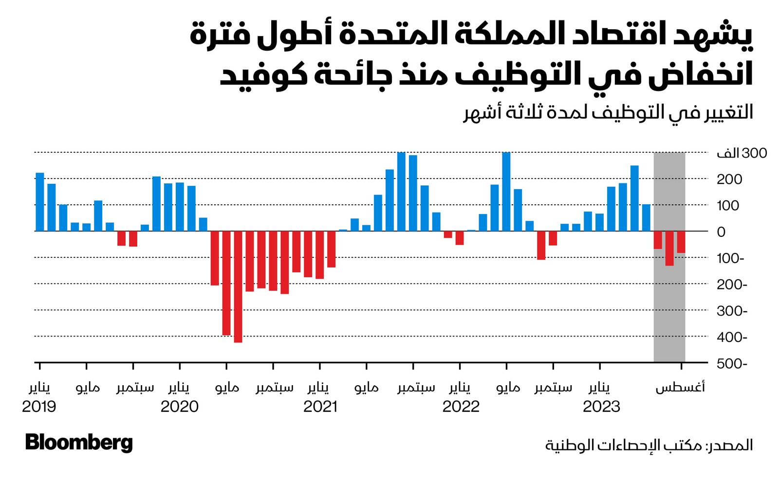 المصدر: بلومبرغ