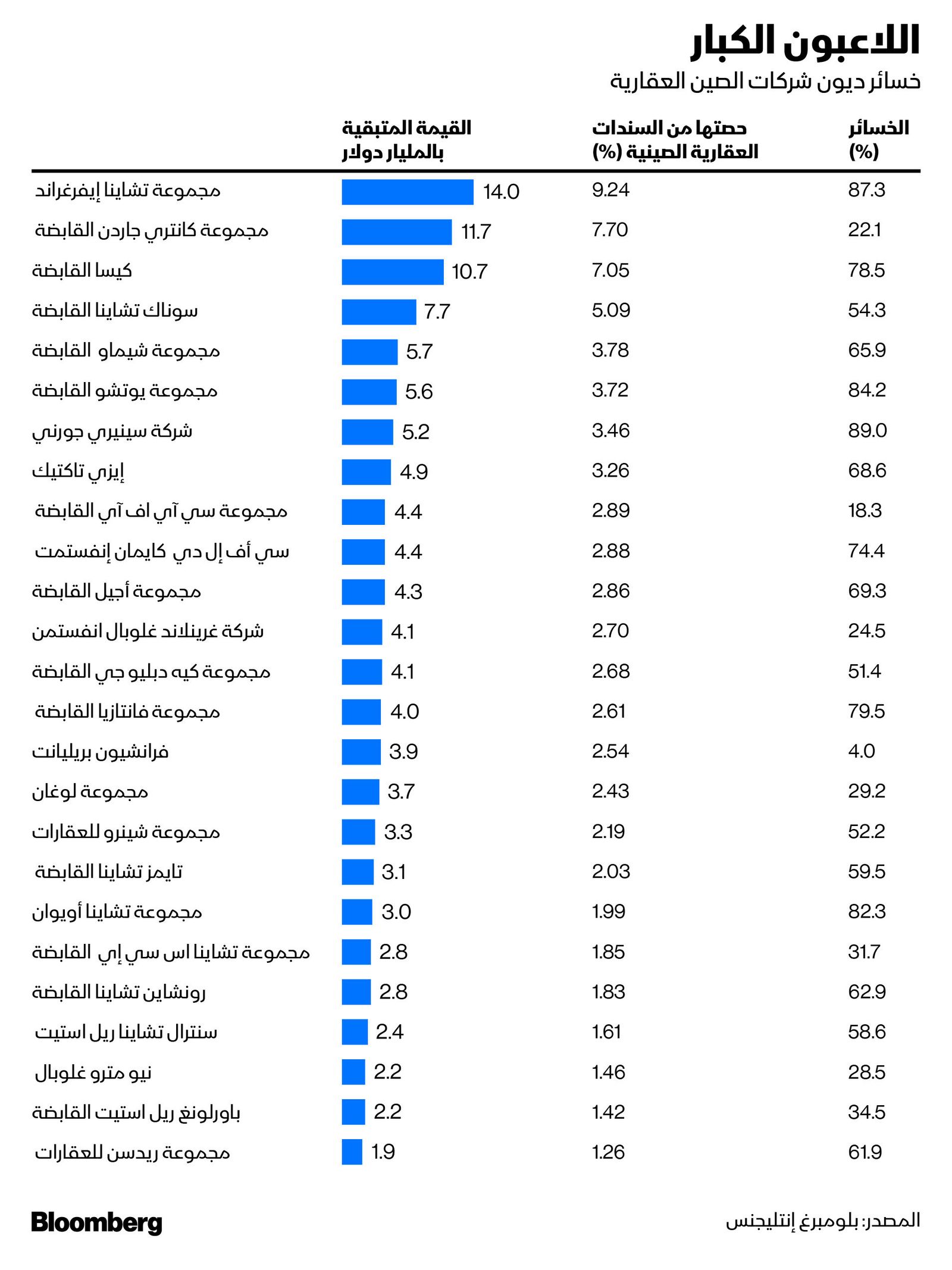 المصدر: بلومبرغ