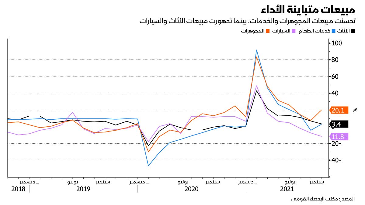 المصدر: بلومبرغ