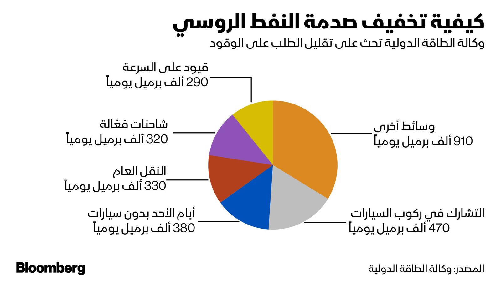 المصدر: بلومبرغ