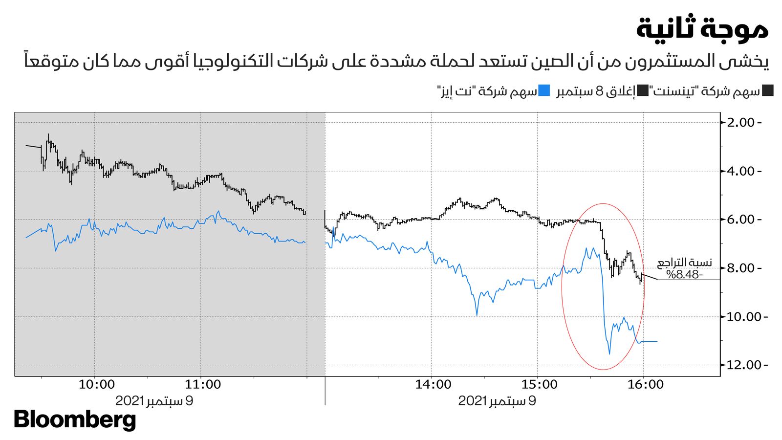 المصدر: بلومبرغ