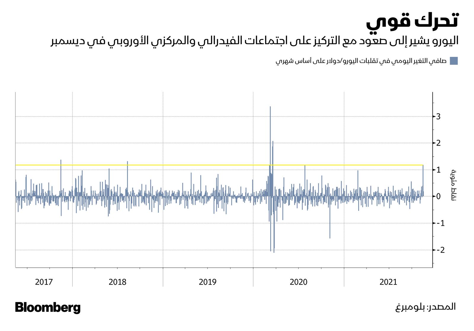 المصدر: بلومبرغ