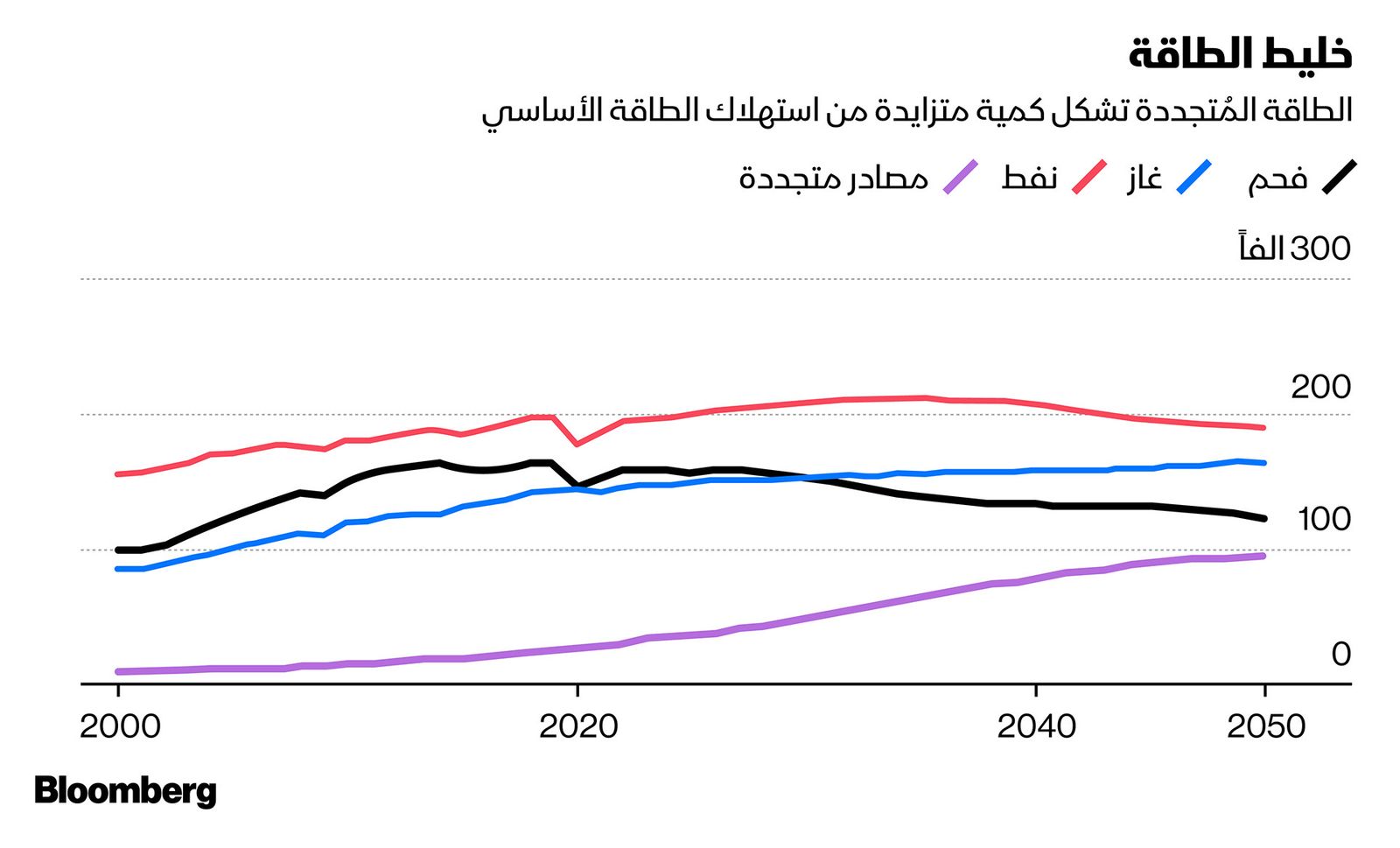 بلومبرغ