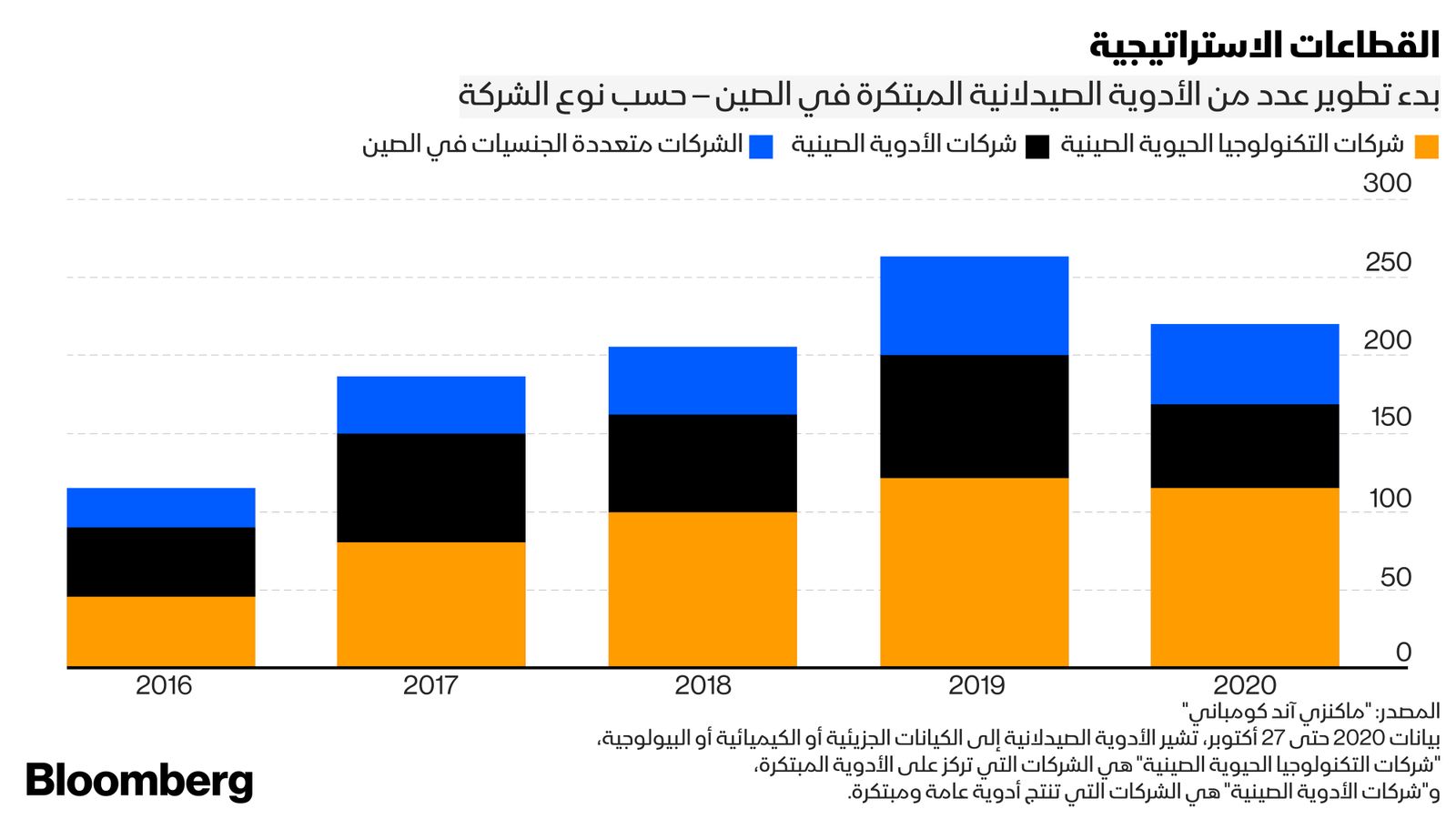 بلومبرغ