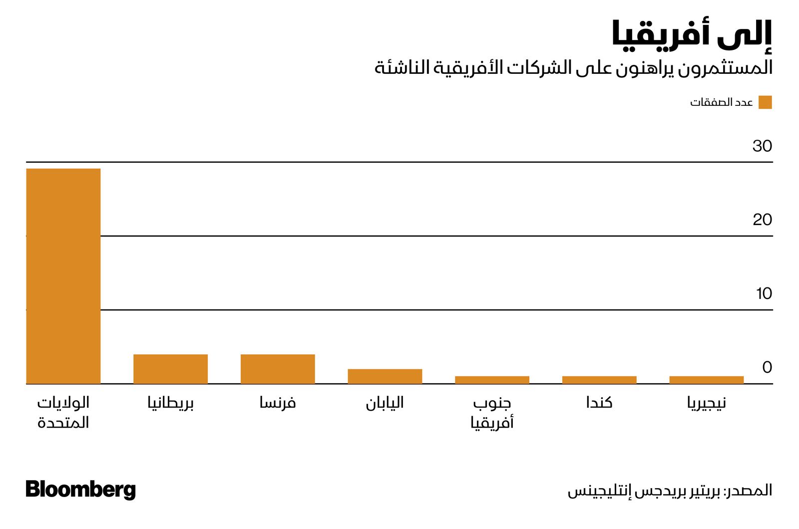 المصدر: بلومبرغ