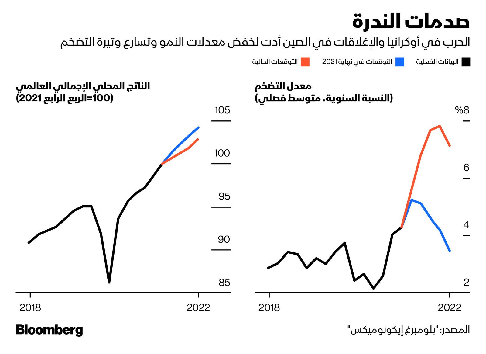 المصدر: بلومبرغ