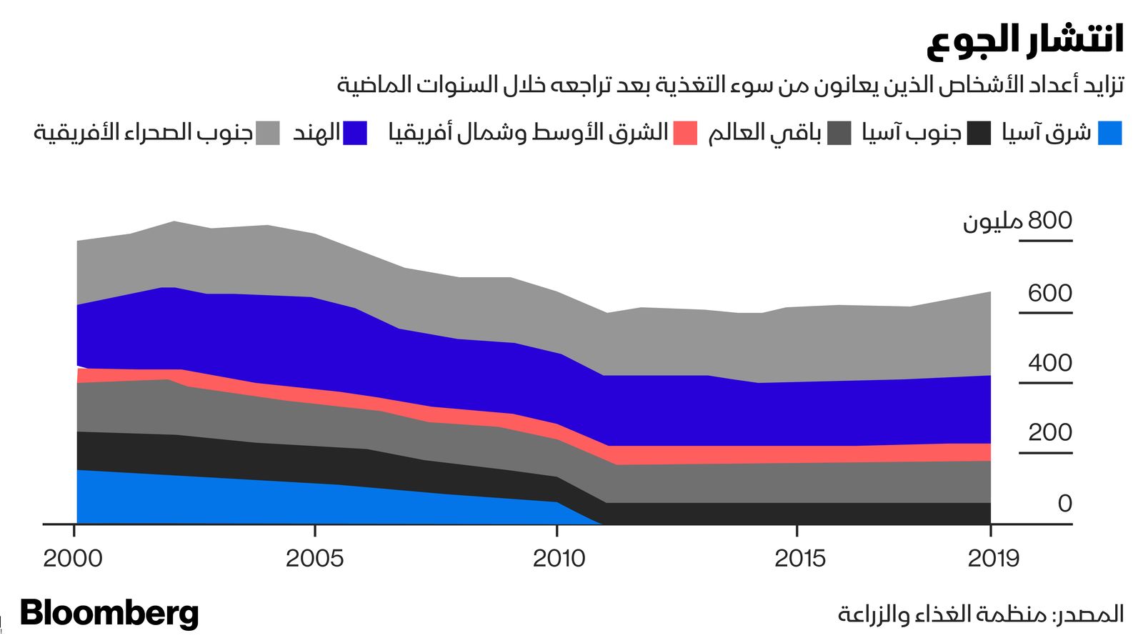 المصدر: بلومبرغ