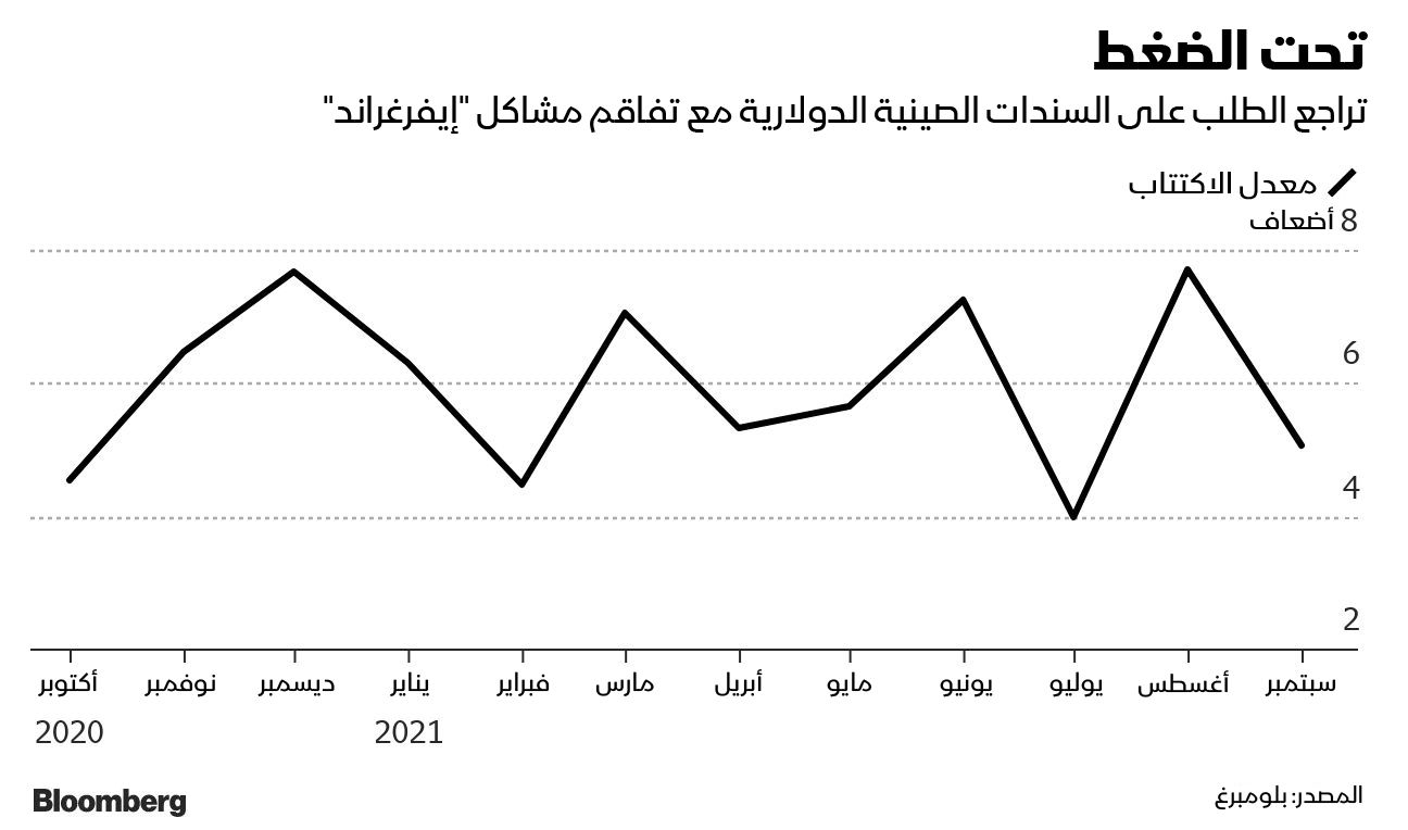 المصدر: بلومبرغ