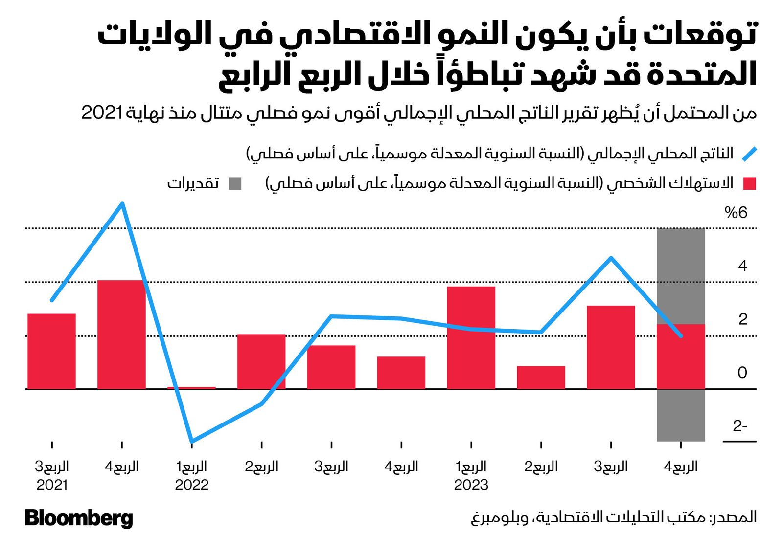 المصدر: بلومبرغ