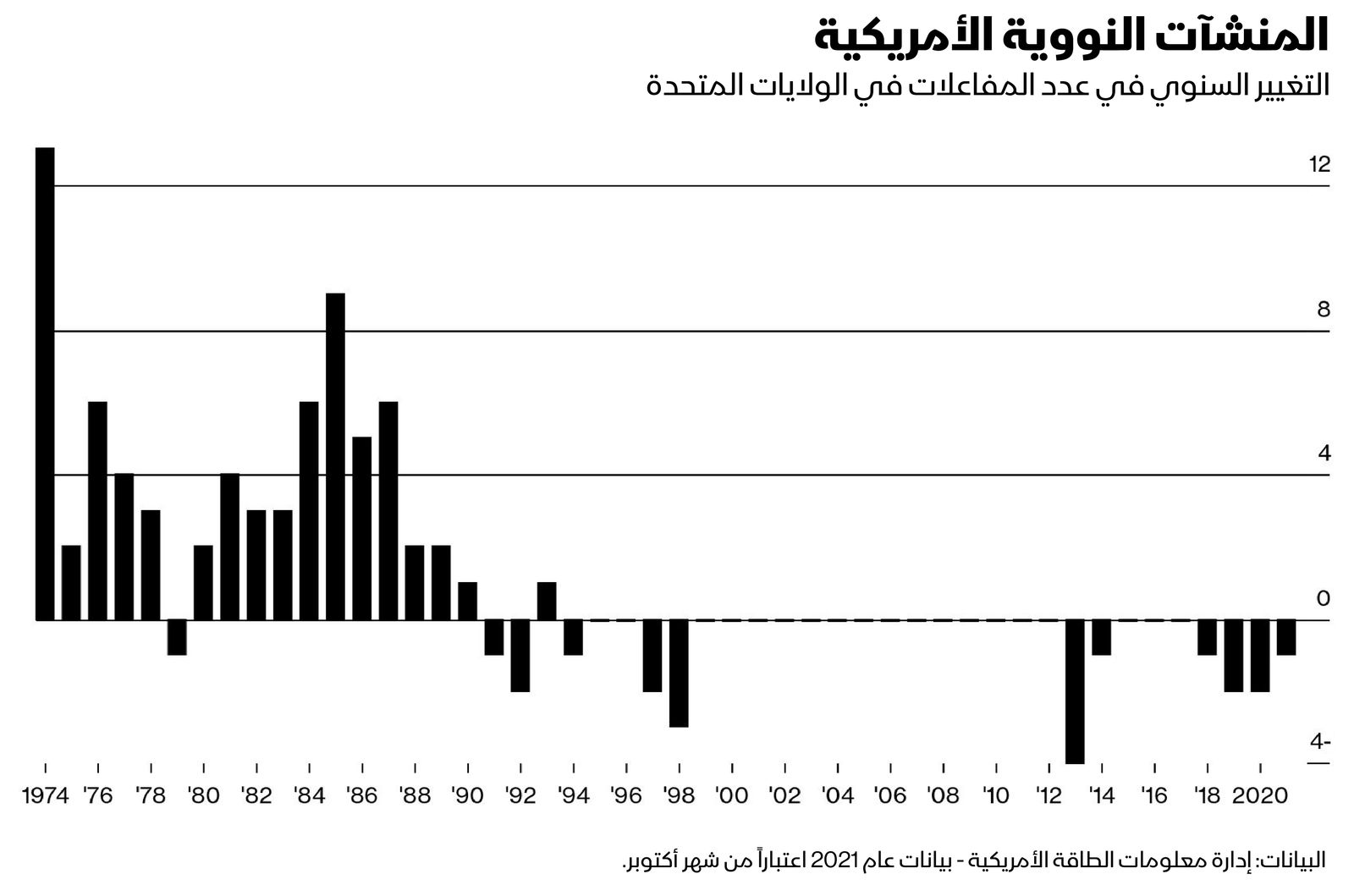 المصدر: بلومبرغ