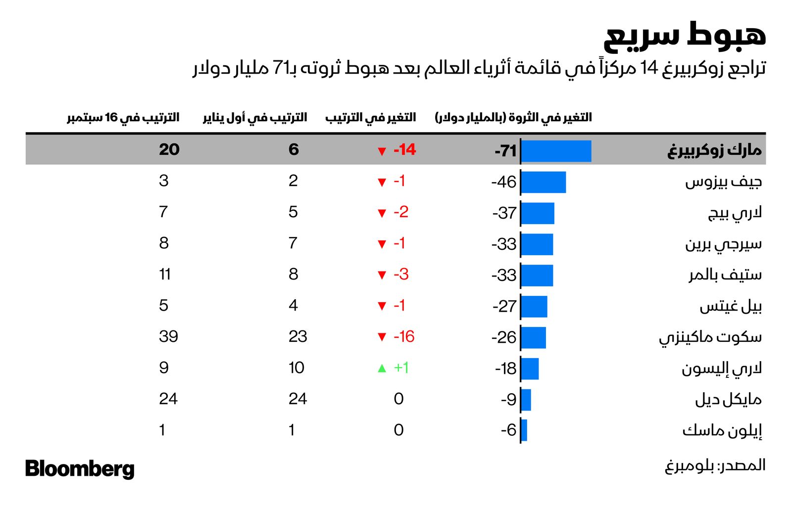 المصدر: بلومبرغ