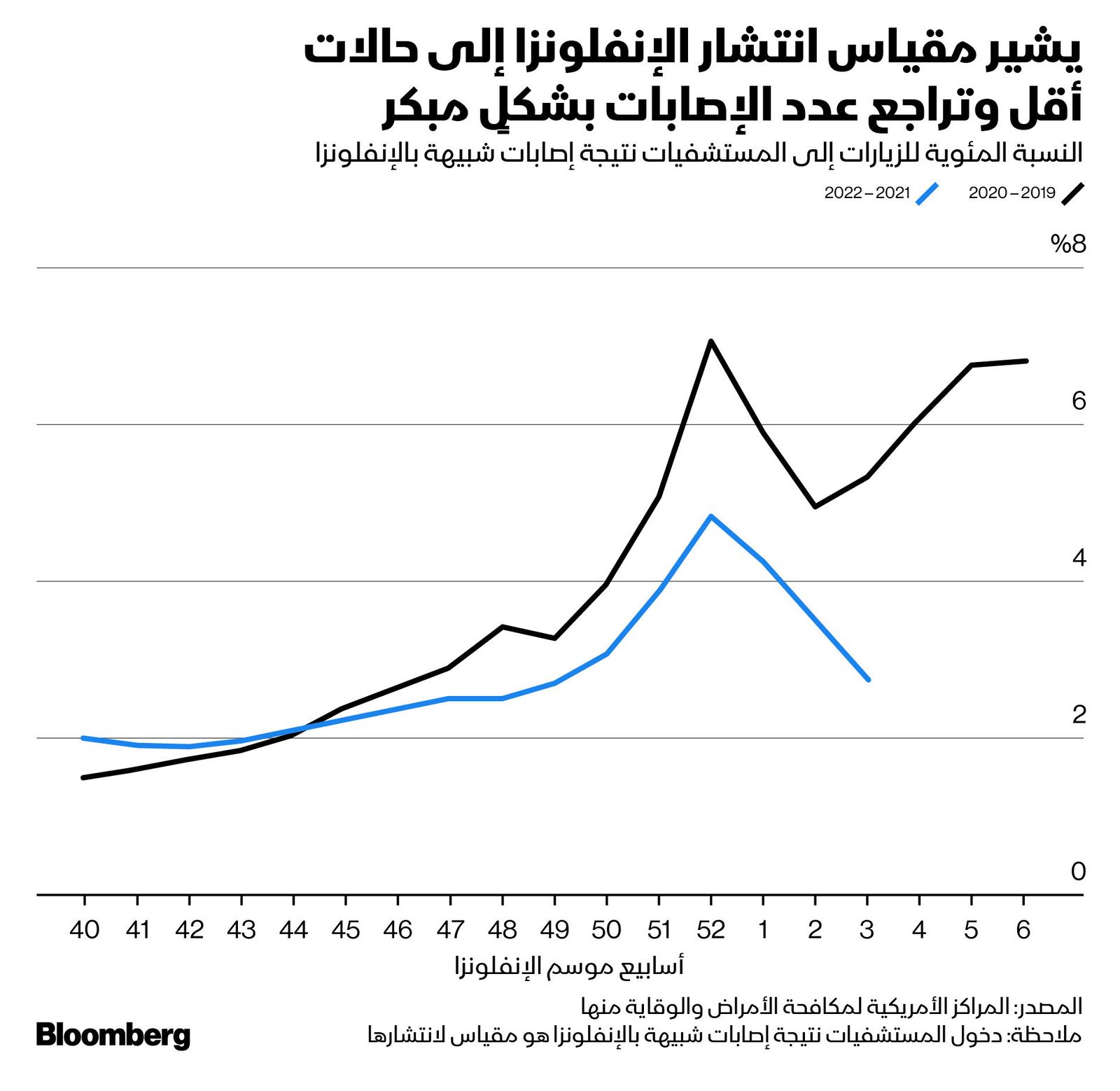 المصدر: بلومبرغ