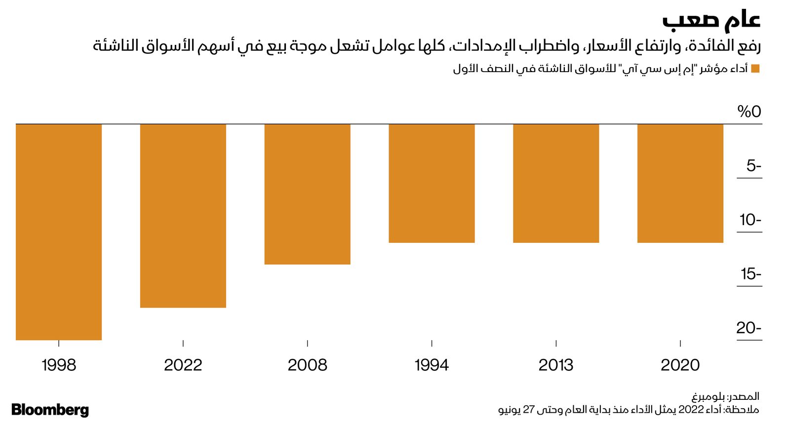 المصدر: بلومبرغ