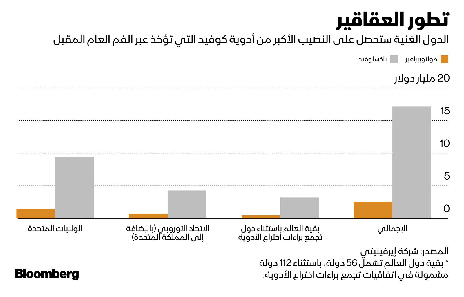 المصدر: بلومبرغ