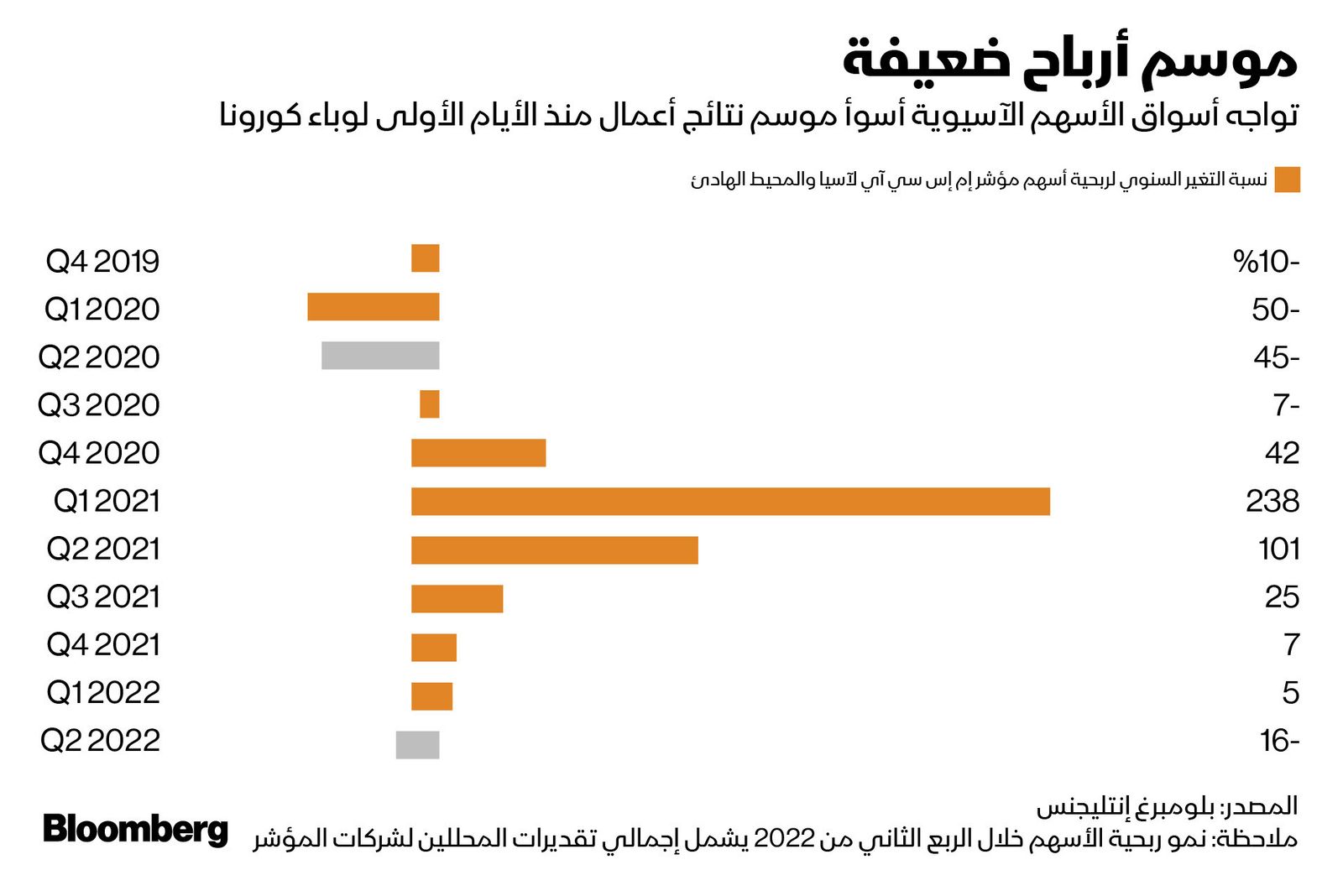 المصدر: بلومبرغ
