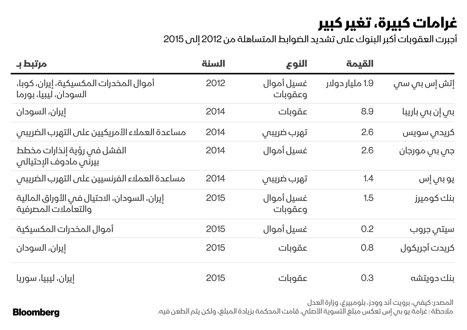 بلومبرغ