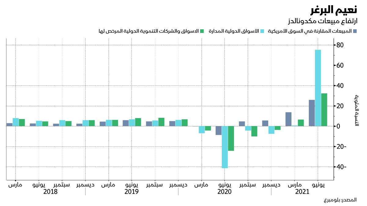 المصدر: بلومبرغ