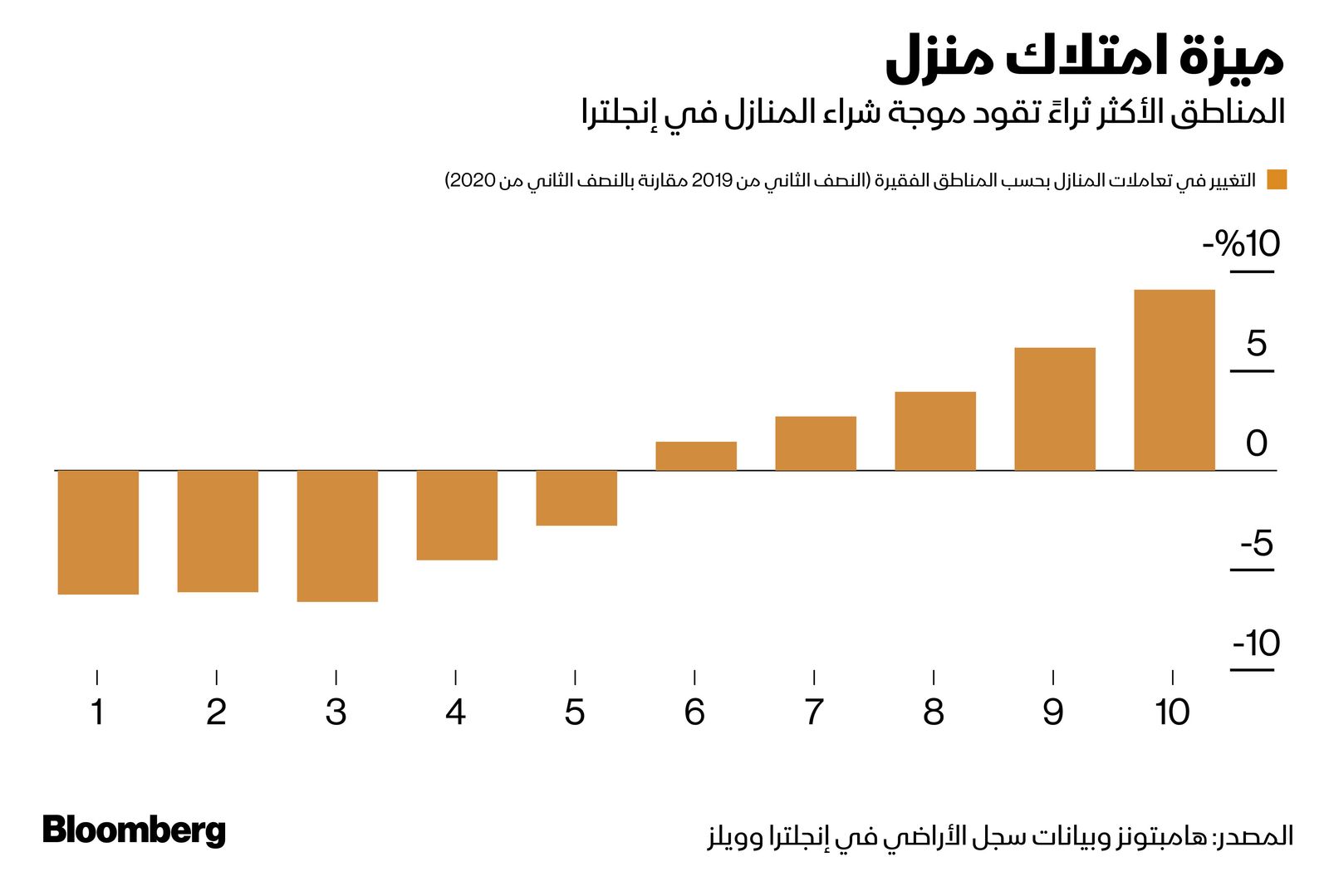 المصدر: بلومبرغ