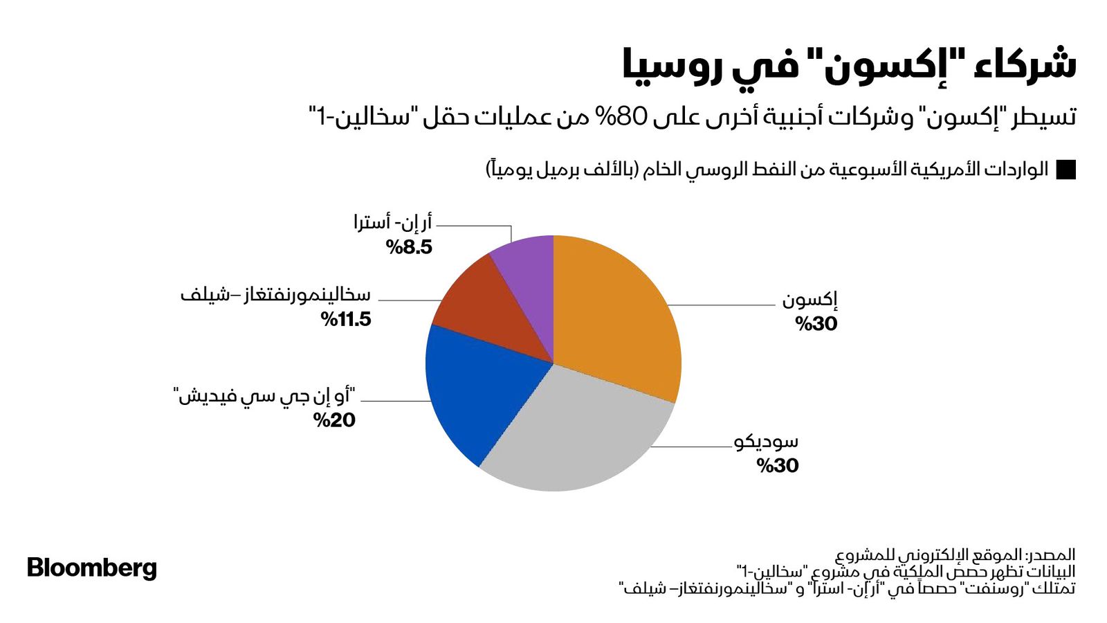 المصدر: بلومبرغ