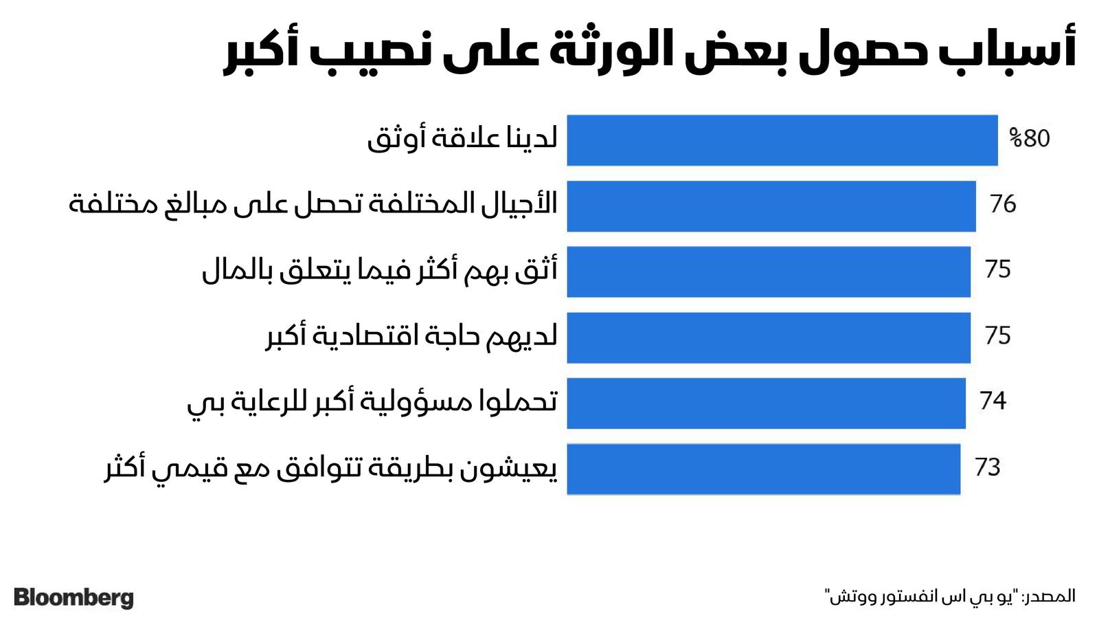 المصدر: بلومبرغ