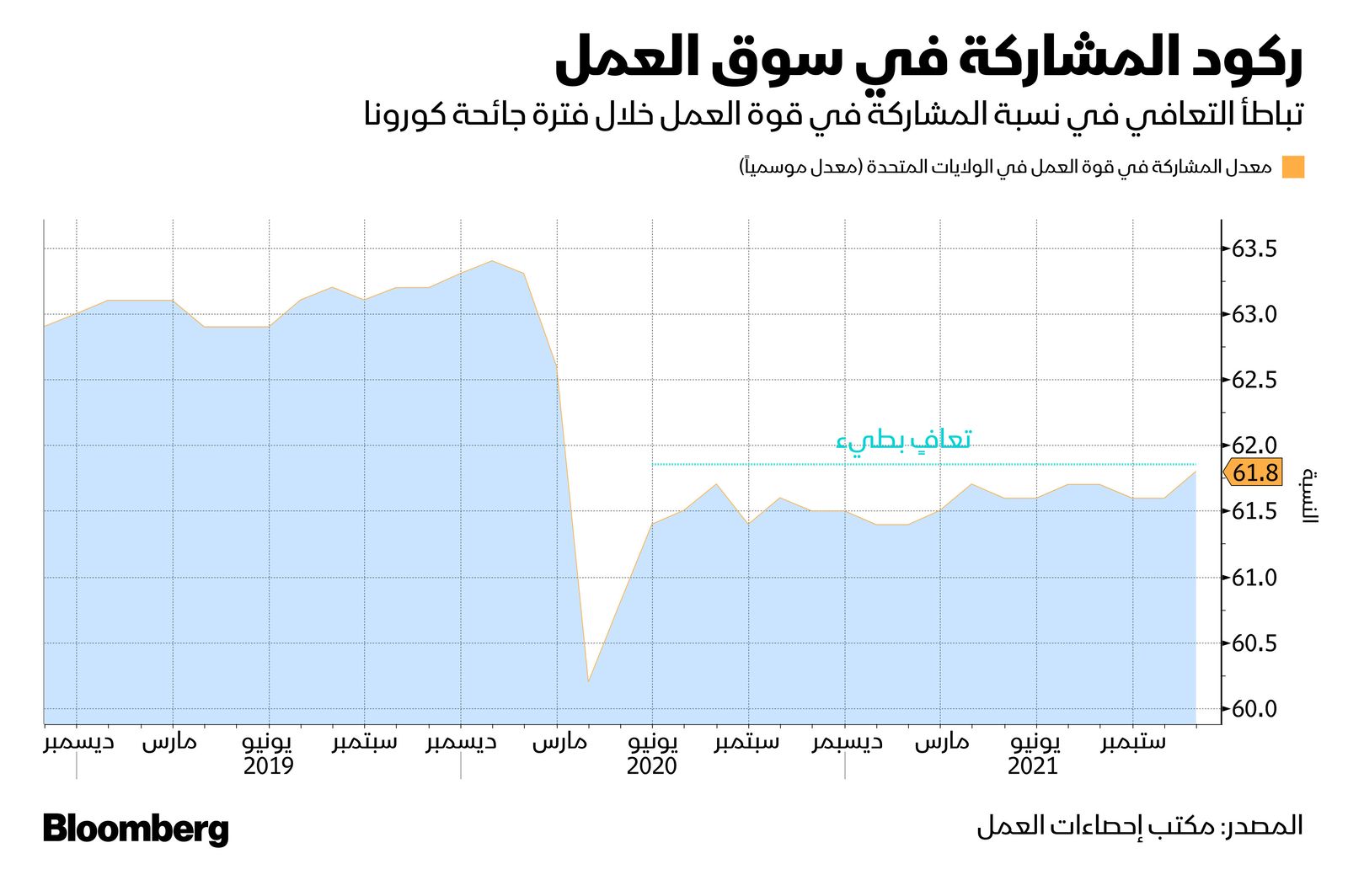 المصدر: بلومبرغ