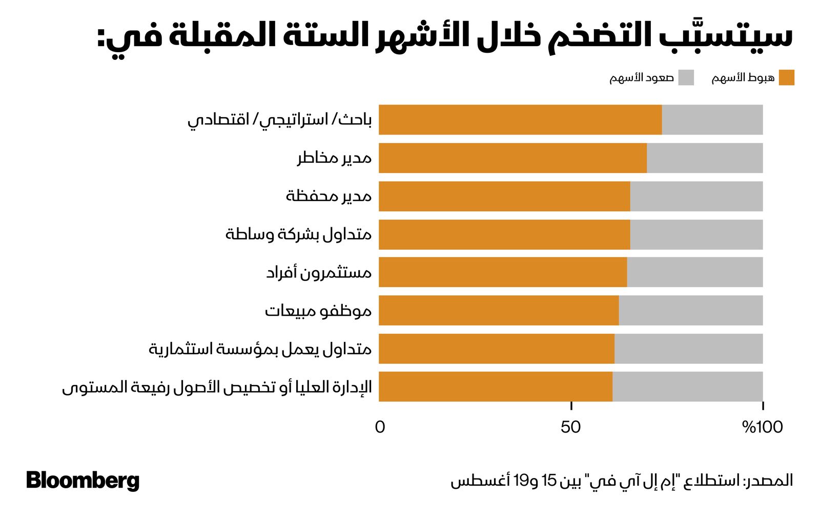 المصدر: بلومبرغ