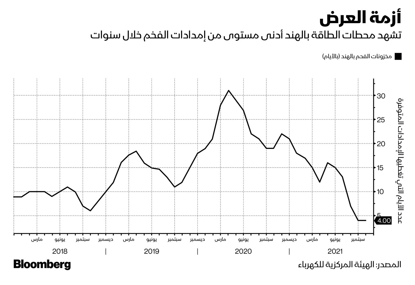 المصدر: بلومبرغ