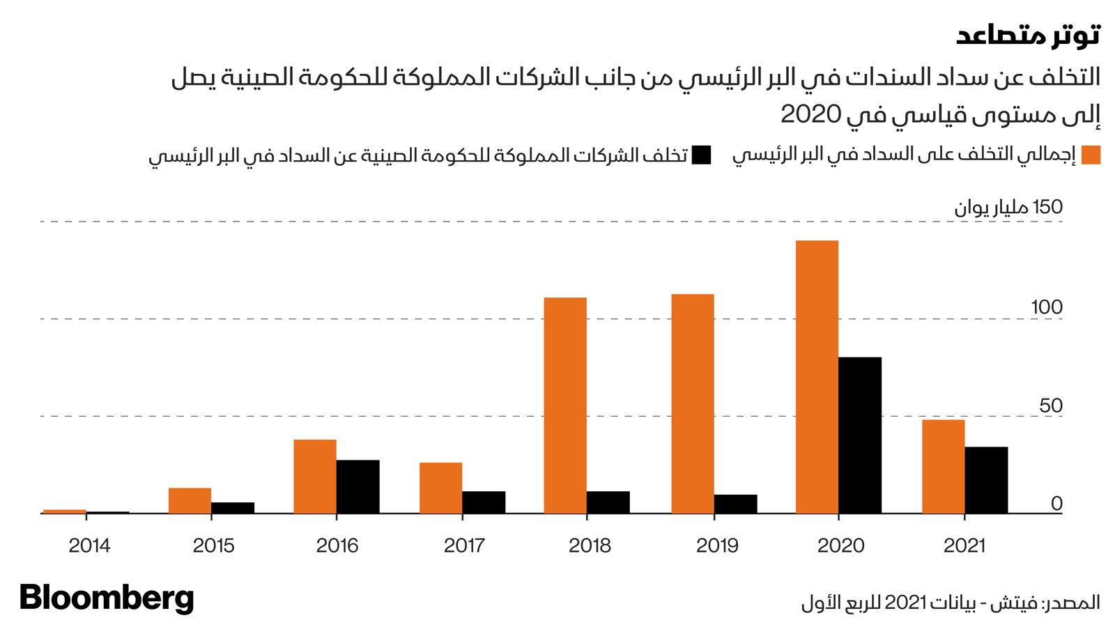 بلومبرغ