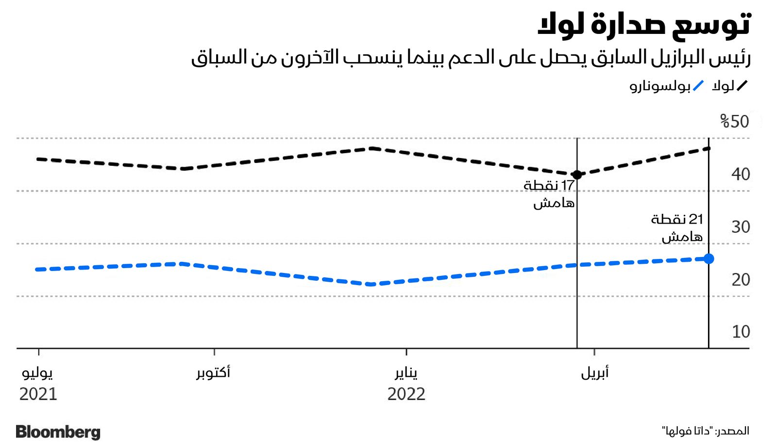 المصدر: بلومبرغ