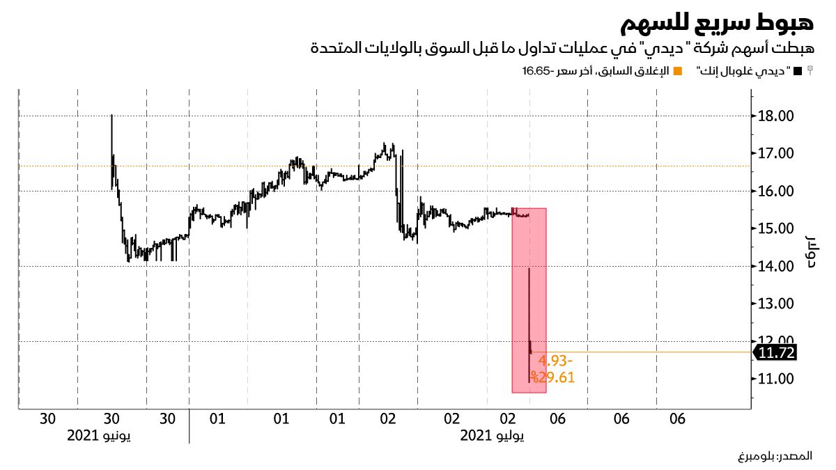 المصدر: بلومبرغ