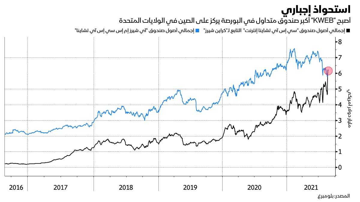 المصدر: بلومبرغ