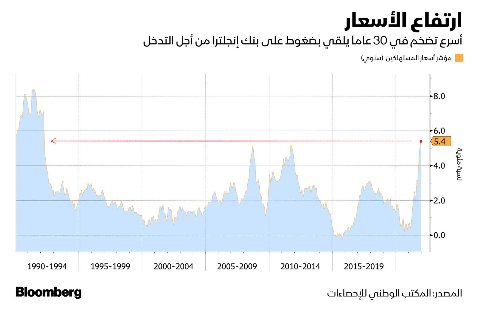 المصدر: بلومبرغ