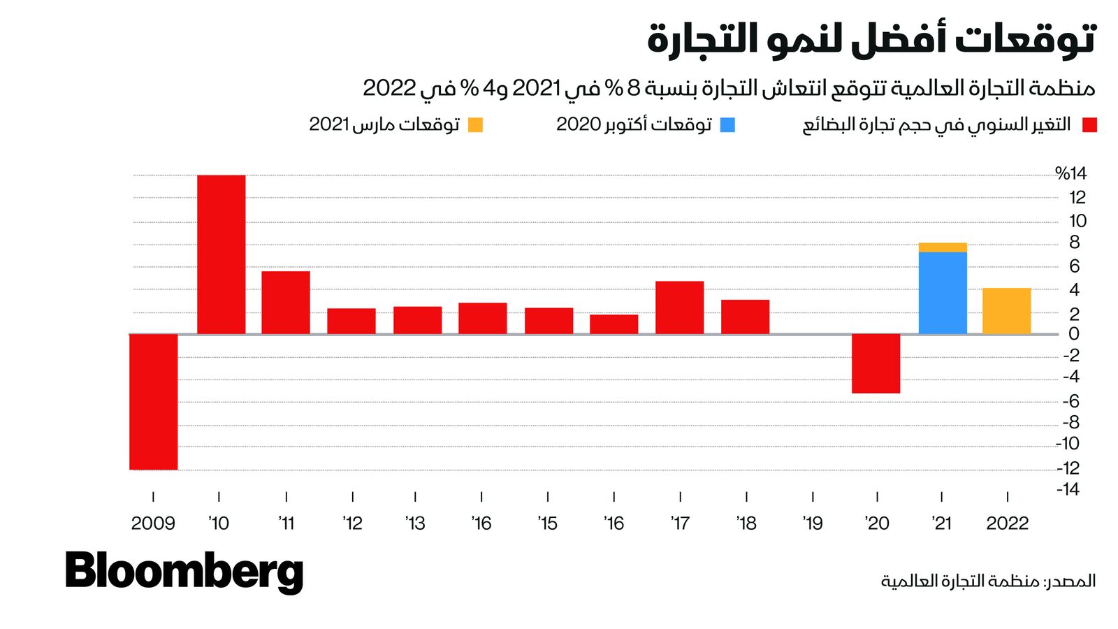 بلومبرغ