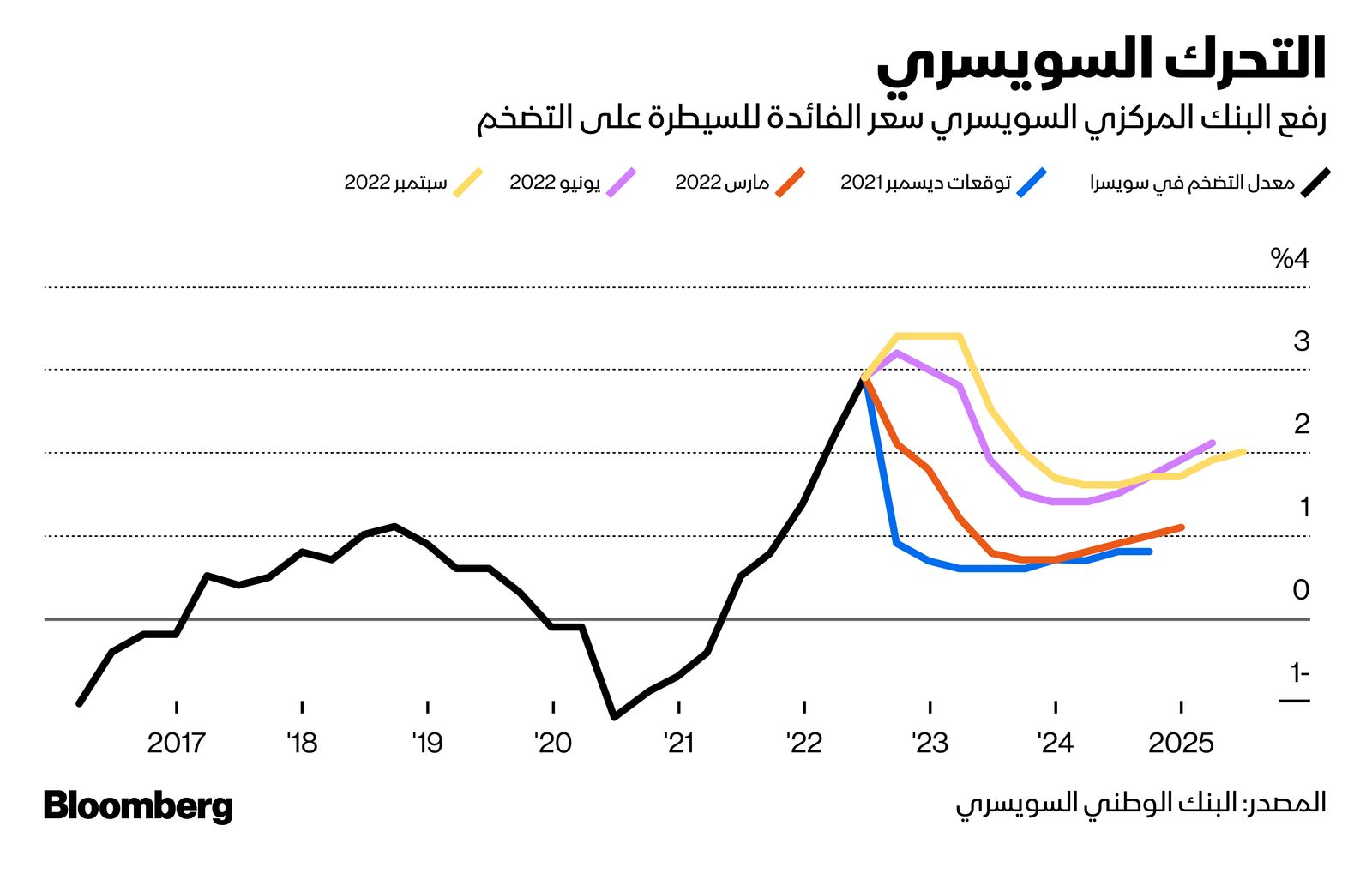 المصدر: بلومبرغ