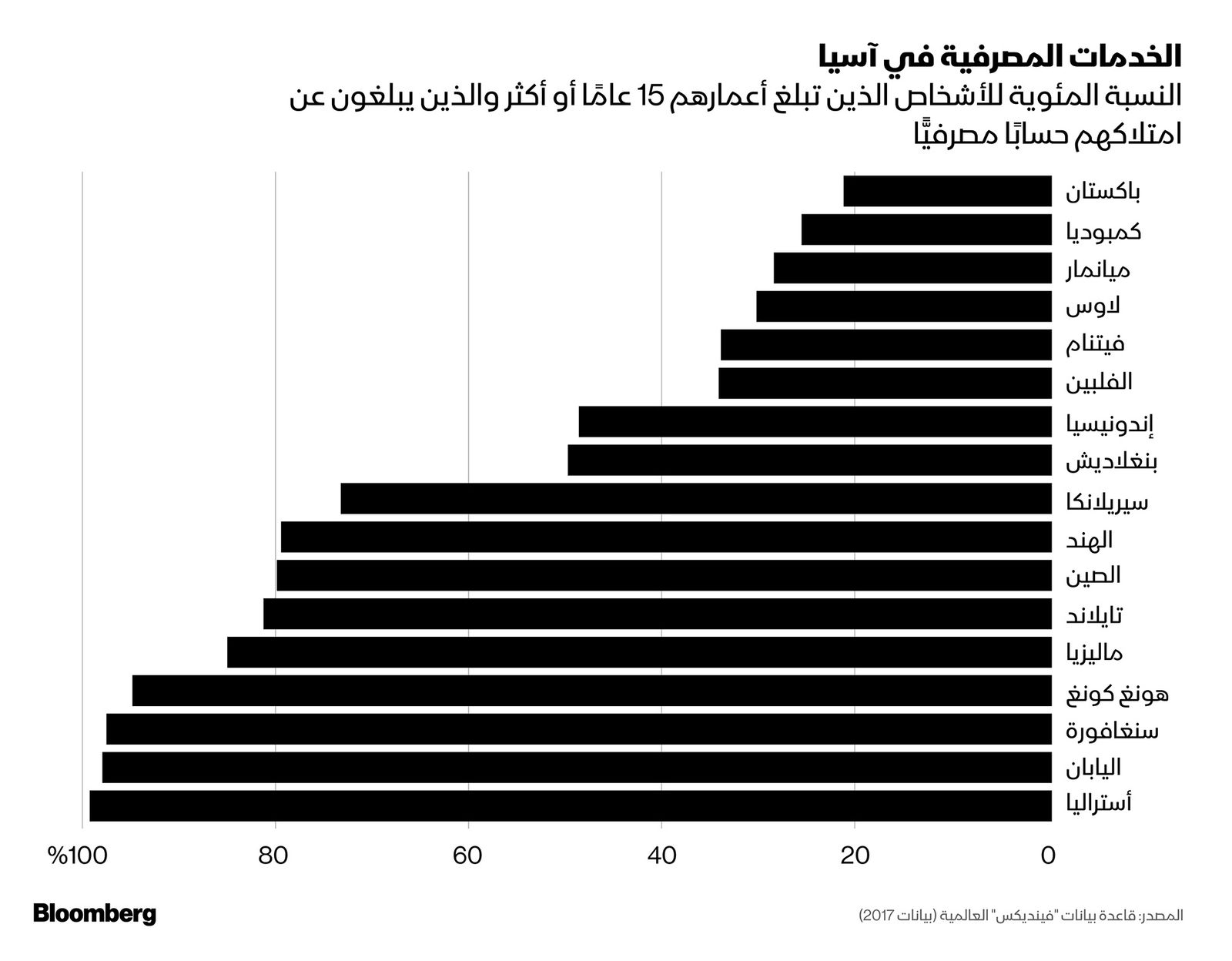 بلومبرغ