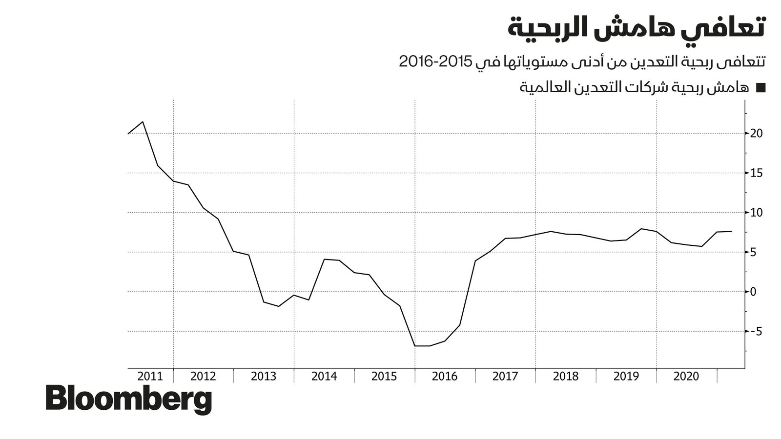 بلومبرغ