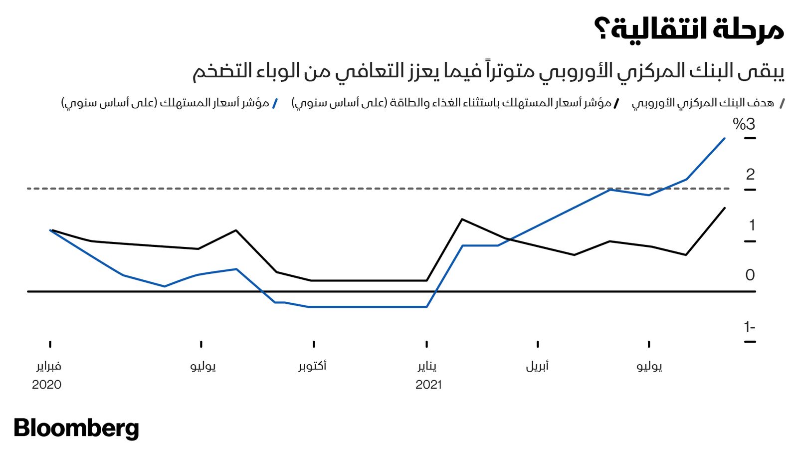 المصدر: بلومبرغ