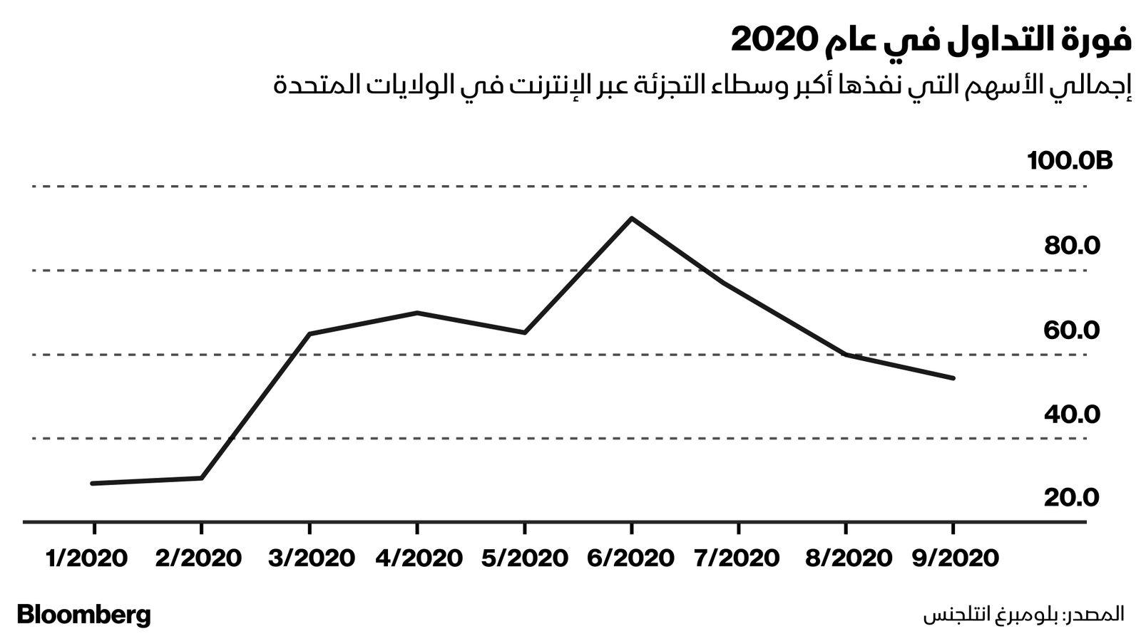  بلومبرغ