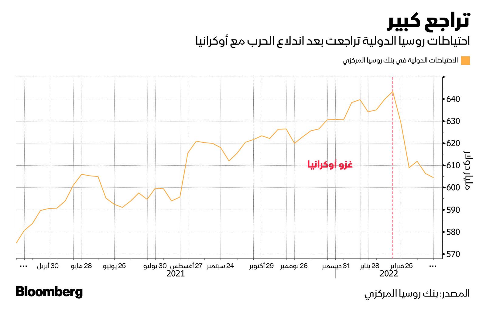 المصدر: بلومبرغ