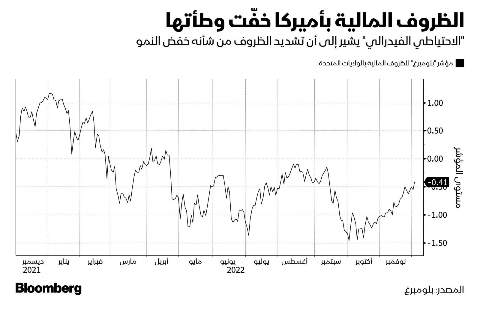 المصدر: بلومبرغ