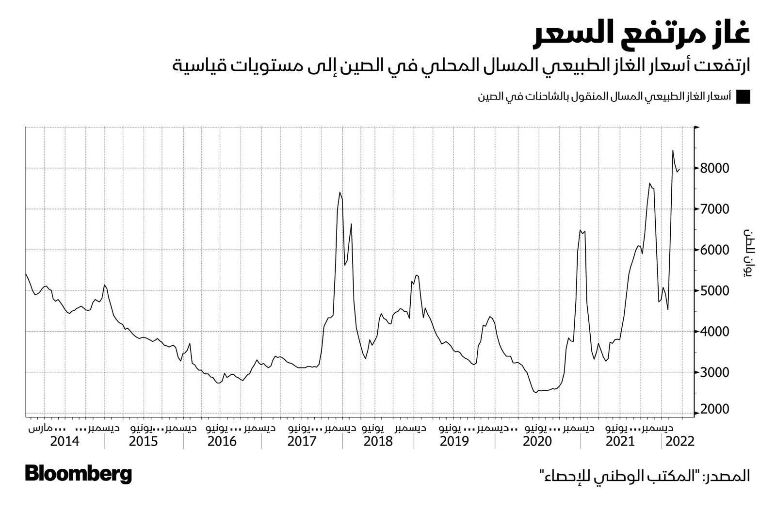 المصدر: بلومبرغ