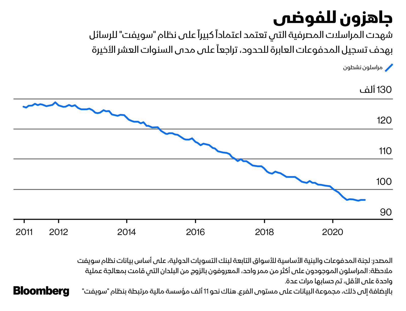 المصدر: بلومبرغ