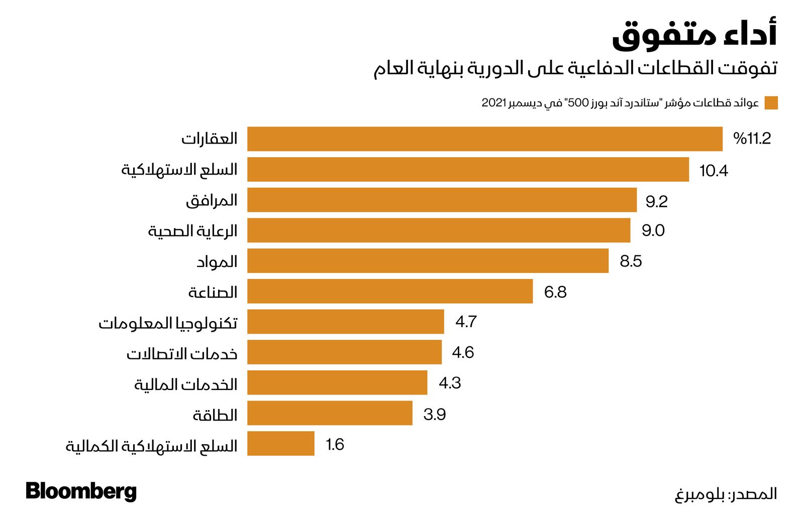 المصدر: بلومبرغ