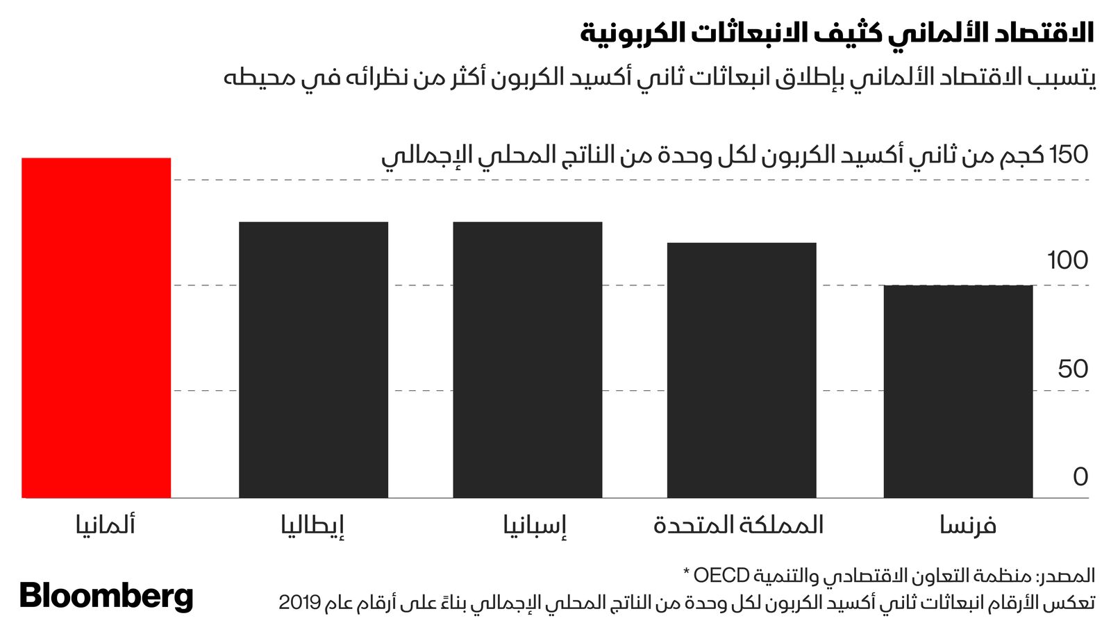 المصدر: بلومبرغ