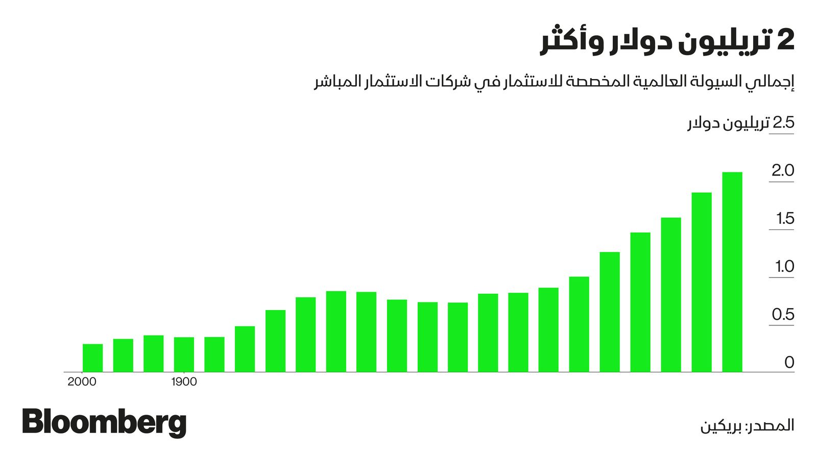 المصدر: بلومبرغ