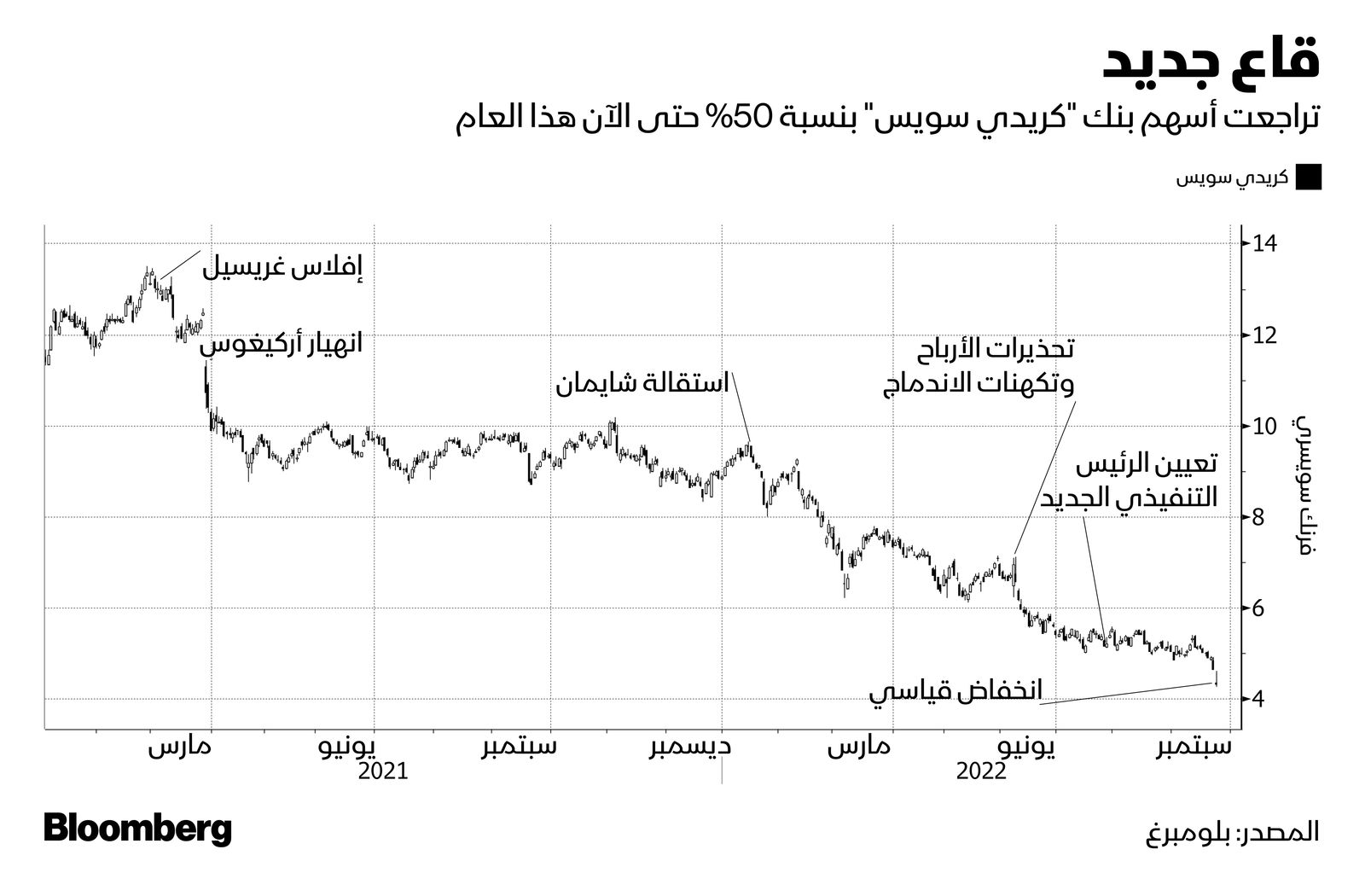 المصدر: بلومبرغ