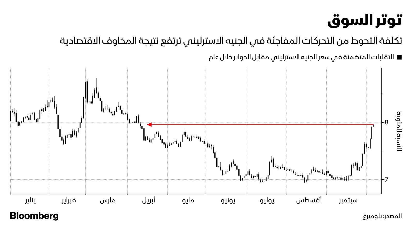 المصدر: بلومبرغ